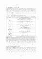 사회복지시설의 운영상의 문제점과 해결방안 3페이지