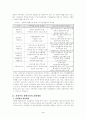 사회복지시설의 운영상의 문제점과 해결방안 4페이지
