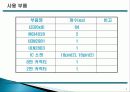 마이크로 컨트롤러 수업 프로젝트 80C196KC를 이용한 8*8 도트메트릭스 3페이지