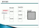 마이크로 컨트롤러 수업 프로젝트 80C196KC를 이용한 8*8 도트메트릭스 4페이지