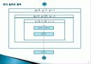 마이크로 컨트롤러 수업 프로젝트 80C196KC를 이용한 8*8 도트메트릭스 9페이지