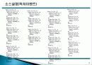마이크로 컨트롤러 수업 프로젝트 80C196KC를 이용한 8*8 도트메트릭스 18페이지