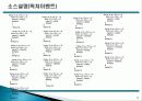 마이크로 컨트롤러 수업 프로젝트 80C196KC를 이용한 8*8 도트메트릭스 19페이지