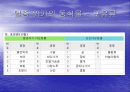 [환경]인간은 동물을 배려하고환경을 보호할 의무를 지니는가 7페이지