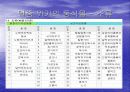 [환경]인간은 동물을 배려하고환경을 보호할 의무를 지니는가 8페이지
