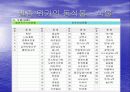 [환경]인간은 동물을 배려하고환경을 보호할 의무를 지니는가 10페이지