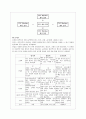 로봇의 개요및 이족보행 로봇 정리 9페이지