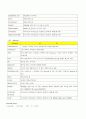 DBMS 의 SQL 비교 3페이지