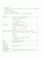 DBMS 의 SQL 비교 34페이지