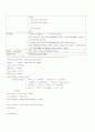 DBMS 의 SQL 비교 35페이지