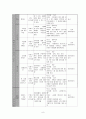 아동 성교육에 대한 프로그램 계획서 8페이지