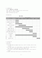 아동 성교육에 대한 프로그램 계획서 11페이지