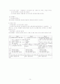 아동 성교육에 대한 프로그램 계획서 15페이지