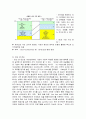 조직구조와 환경 6페이지