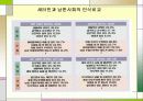 새터민에 대한 남한사회의 인식 6페이지