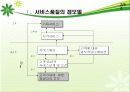 서비스품질 갭모델과 상향커뮤니케이션의 부족사례분석 3페이지