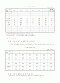 2010 산업비전과 산업정책, 미래산업정책 8페이지