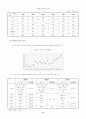 2010 산업비전과 산업정책, 미래산업정책 9페이지