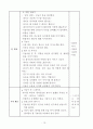 인성교육 시범운영 보고서 - 극놀이를 통한 더불어 사는 태도 함양 15페이지