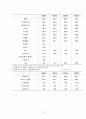 컨벤션 산업 14페이지