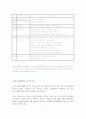 3D 디스플레이의 종류 및 구조, 원리와 그 응용분야 3페이지