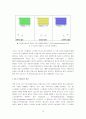 3D 디스플레이의 종류 및 구조, 원리와 그 응용분야 10페이지