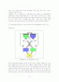 3D 디스플레이의 종류 및 구조, 원리와 그 응용분야 18페이지