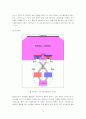 3D 디스플레이의 종류 및 구조, 원리와 그 응용분야 19페이지