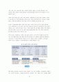 3D 디스플레이의 종류 및 구조, 원리와 그 응용분야 25페이지