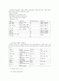 국내 식품산업에서 HACCP 시스템 도입시 문제점과 이에 대한 대응방안 6페이지