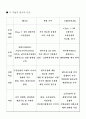 현대와 다임러 크라이슬러의 전략적 제휴 7페이지