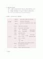[마케팅조사론]㈜포스코건설 주상복합“The # 스타시티” 마케팅성공사례 분석 (A+리포트) 5페이지