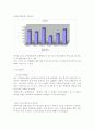 [마케팅조사론]㈜포스코건설 주상복합“The # 스타시티” 마케팅성공사례 분석 (A+리포트) 14페이지
