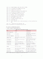 호주제 완전폐지 이후 가족등록제도 도입으로의 전망 5페이지