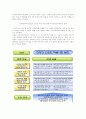홈스쿨링 도입( Home School) 7페이지