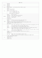 유아발달이론 정리자료 10페이지