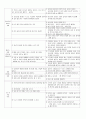 유아 문제행동별 원인 및 해결방안 3페이지