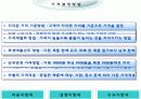 가격결정과 가격관리사례분석(렉서스,이마트사례) 6페이지
