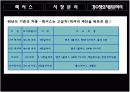 가격결정과 가격관리사례분석(렉서스,이마트사례) 9페이지