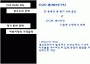 가격결정과 가격관리사례분석(렉서스,이마트사례) 10페이지