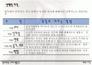 [소비자행동, 조직행동]지각 총정리 9페이지