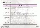 [소비자행동, 조직행동]지각 총정리 11페이지