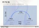 [소비자행동, 조직행동]지각 총정리 12페이지