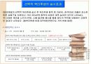 GS리테일의 선택적 복리후생제도  14페이지