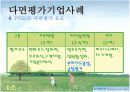 360도다면평가제도 우수도입사례 - POSCO  11페이지