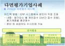 360도다면평가제도 우수도입사례 - POSCO  13페이지