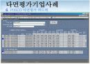 360도다면평가제도 우수도입사례 - POSCO  14페이지