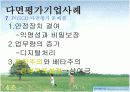 360도다면평가제도 우수도입사례 - POSCO  20페이지