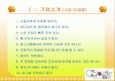 Google VS Yahoo 의 한국시장 진입(ppt) 6페이지