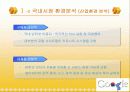 Google VS Yahoo 의 한국시장 진입(ppt) 10페이지